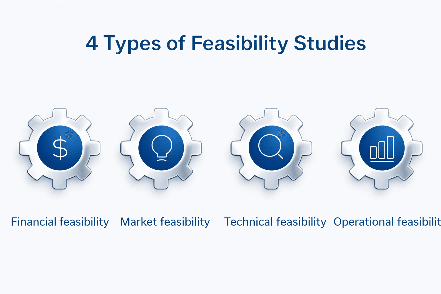 Advanced Formulation CRO